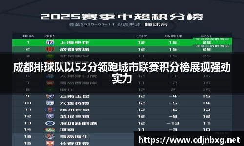 成都排球队以52分领跑城市联赛积分榜展现强劲实力